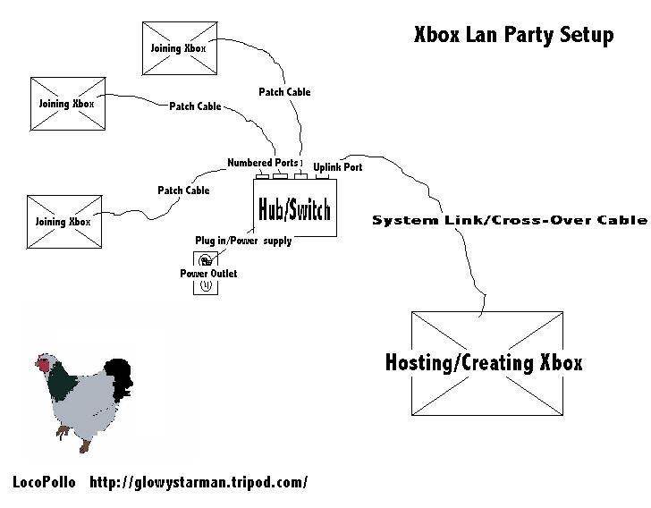 how to set up a xbox lan